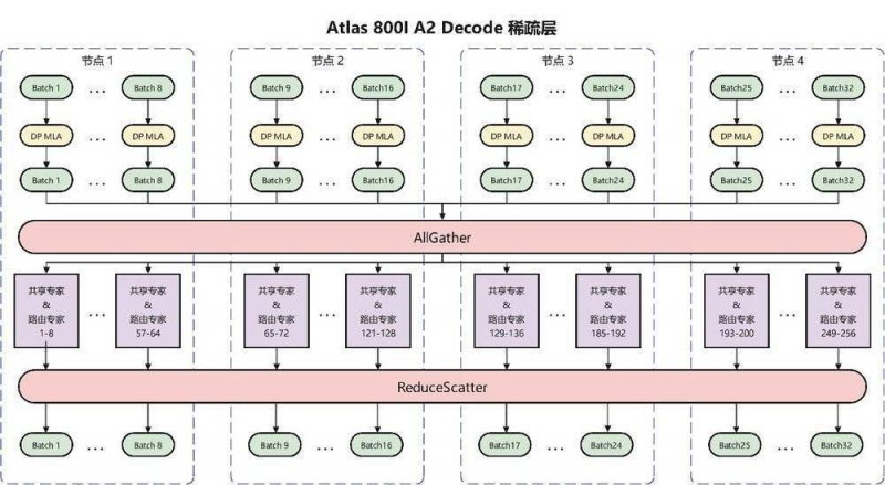 XM外汇代理量化交易期货流程，这些秘密让你轻松盈利